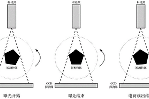 CT扫描全帧CCD型x射线探测器smear校正方法