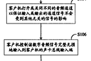 音频放音测试装置及方法