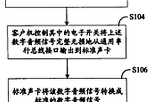 音频录音测试装置及方法