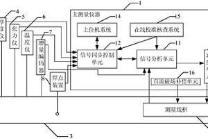 电工钢连续铁损测量装置及方法