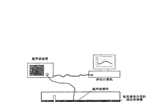 用于零部件尤其是活塞式发动机的活塞的测量方法和系统