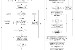 基于双向预测和泛化扩展的可逆音频水印方法