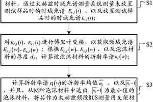 太赫兹频段RCS测量用支架材料的选取方法