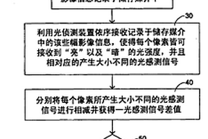 全像光学储存系统中侦测与补偿损坏像素的方法