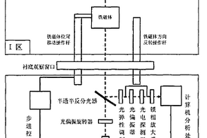 对原位表面磁光克尔效应进行测量的系统及方法