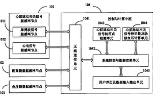 基于躯感网的无袖带动脉血压测量及自动校准装置