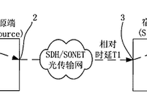 在光传输网络中测量数据业务相对时延的方法