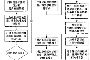 超声测温二值图像模糊跟踪方法