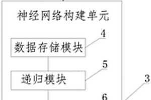 基于空洞卷积网络的金属零件疲劳监测方法及系统