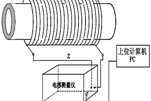 基于空芯传感器的钢材脱碳厚度测量装置与方法