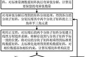 基于改进奇异值分解的配电网同步相量量测数据压缩方法