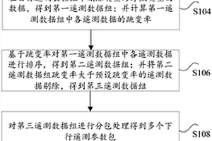 遥测数据压缩传输方法、装置和计算机可读介质