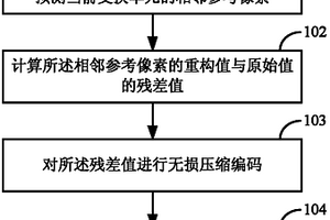 帧内图像预测编解码方法及视频编解码器