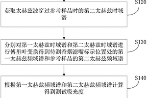 香烟滤嘴监测方法和系统