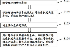 基于红外热像仪的发射率测试方法