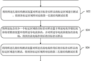 直流电场作用下的岩石孔隙结构测试方法及系统