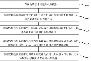 基于代理实现的配电终端安全监测方法及装置