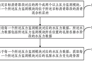 孔隙水压力的监测方法、装置、电子设备及存储介质