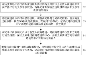 基于低相干光干涉法的透镜中心厚度的非接触测量方法