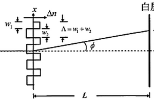 激光衍射测量周期极化晶体参数的方法