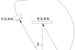 镜面三维变形的高精度测量方法