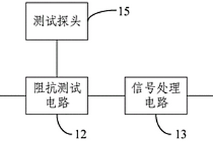 金属材料表面钝化膜测试装置