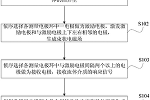 油气井流动成像测量方法