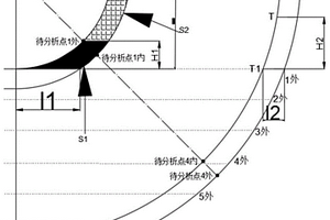 核电站弯管热疲劳敏感区管壁温度测量方法