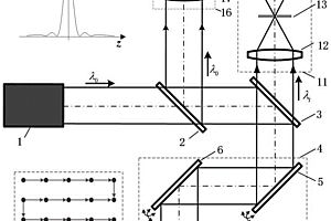 双二维MEMS微镜扫描的高灵敏共焦拉曼光谱快速测量方法及装置