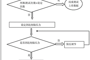 压缩比测量方法