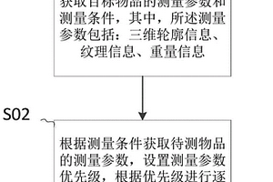 基于轮廓测量的唯一性识别方法及系统