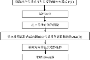 基于超声的材料热膨胀系数的测量方法