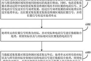 导线探测方法及系统