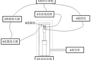 交流磁化率测量装置及方法