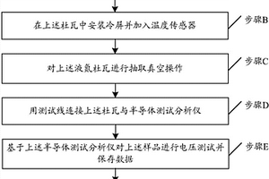 长波HgCdTe光伏器件暗电流的测试方法