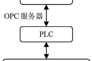 晶圆铜膜厚度在线测量模块控制系统