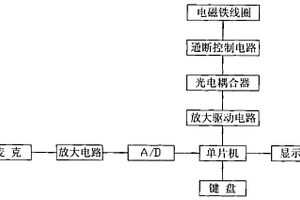 墙体空鼓无损检测系统