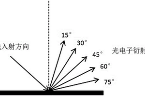 碳化硅基底上的石墨烯的层数测量方法