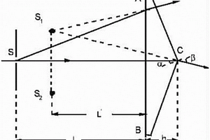 菲涅尔双棱镜厚度的非接触间接测量方法