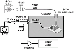 中红外波段的超导纳米线单光子探测系统