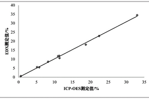 中成药中自然铜的含量测定方法