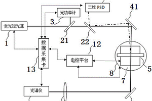 光学材料折射率的精密测量装置