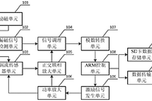 输电线电磁无损检测系统