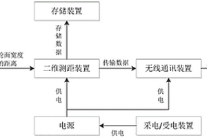 铁路货运列车的车载踏面损伤安全监测装置