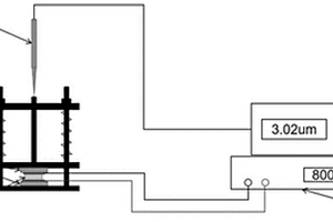 铁电晶体单轴压下压电系数的测量装置及方法