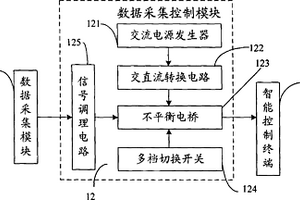 垃圾填埋场电阻率不规则因子测试及工程安全预警方法及系统