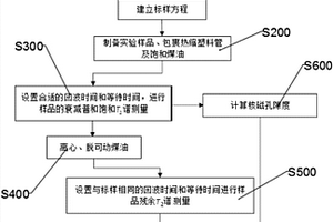 基于低场核磁共振技术测量褐煤有效孔隙度的方法