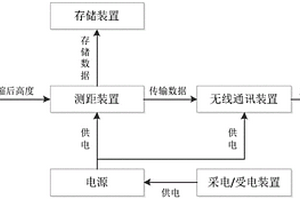 铁路货车车载超偏载安全监测装置