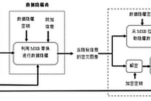 基于MSB预测的密文域高容量图像可逆数据隐藏方法