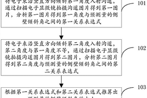 基于扫描电子显微镜测量侧壁倾斜角的方法